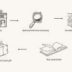 How to save money on books